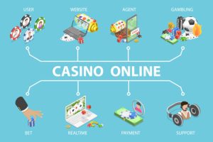 Online Sportsbook and Casino Platform