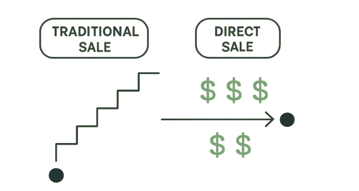 Benefits of Selling Your House